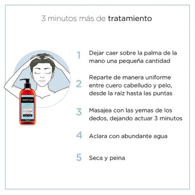 Supracondicionador Imperial 250Ml